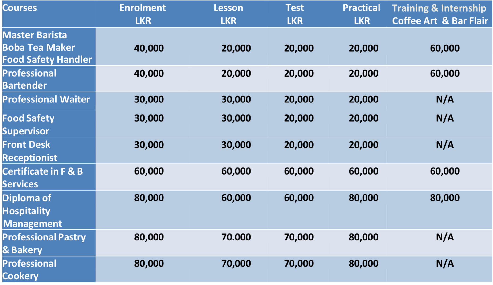 ACTH Course Fees
