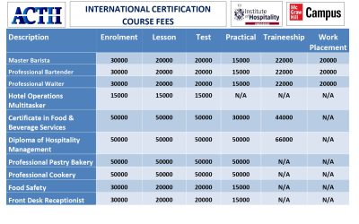 ACTH INTERNATIONAL CERTIFICATION COURSE FEES